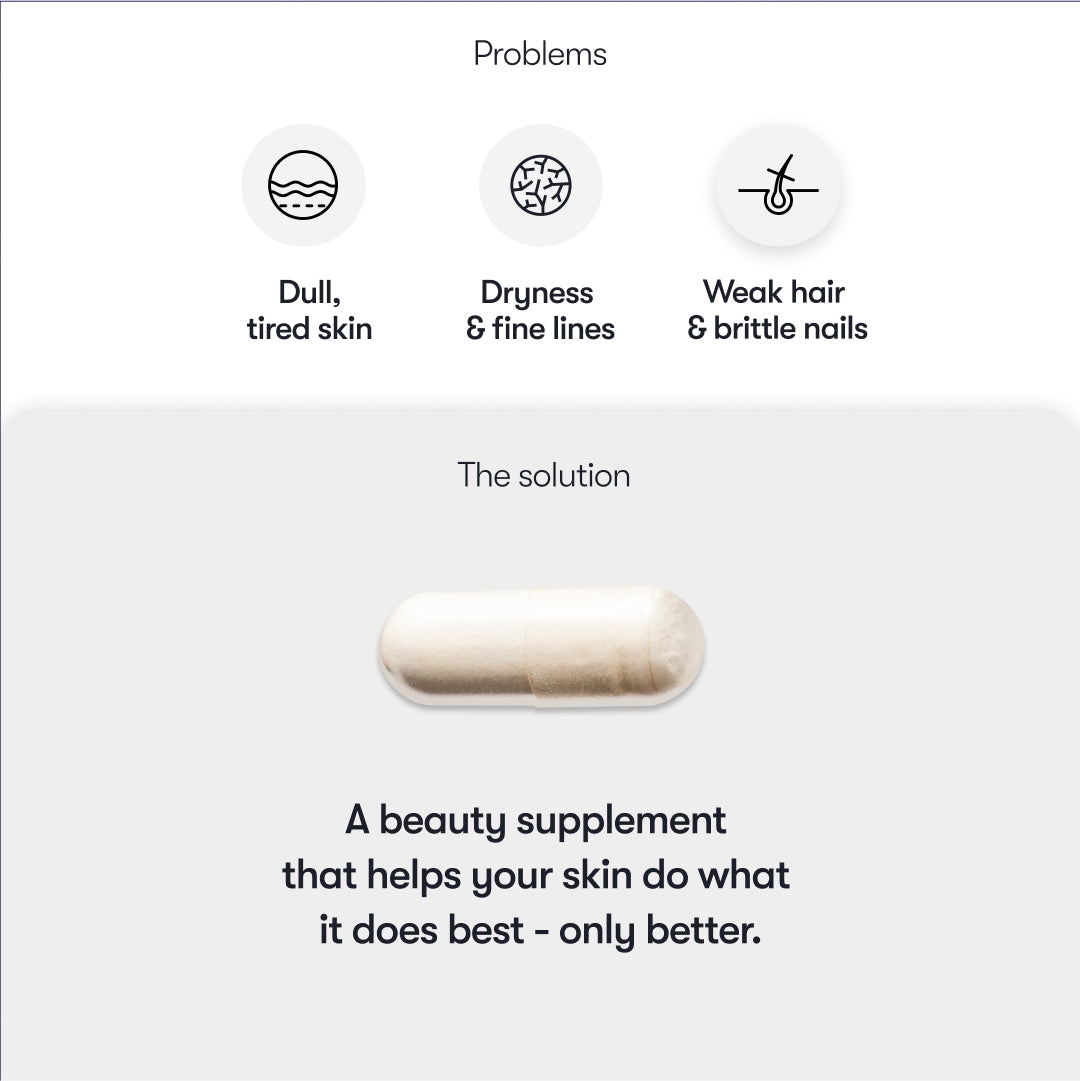 Infographic highlights dull skin, dryness, fine lines, weak hair, and brittle nails. Below, us.drowsysleepco Supplements - Beauty pill is shown as a solution for healthier skin, collagen boost, stronger hair, and more elastic nails.