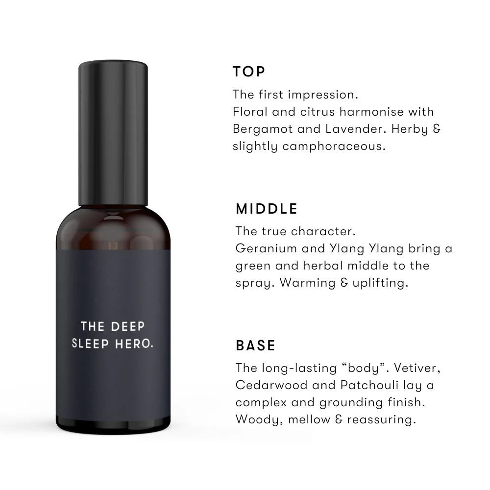 A dark glass spray bottle labeled THE DEEP SLEEP HERO. Beside it, text describes the scent profile: Top notes are floral and citrus; Middle notes are geranium and ylang ylang; Base notes are vetiver, cedarwood, and patchouli.